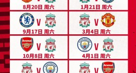 英超最新积分榜！曼城3-0曼联，哈兰德双响；利物浦1-0，萨拉赫点射